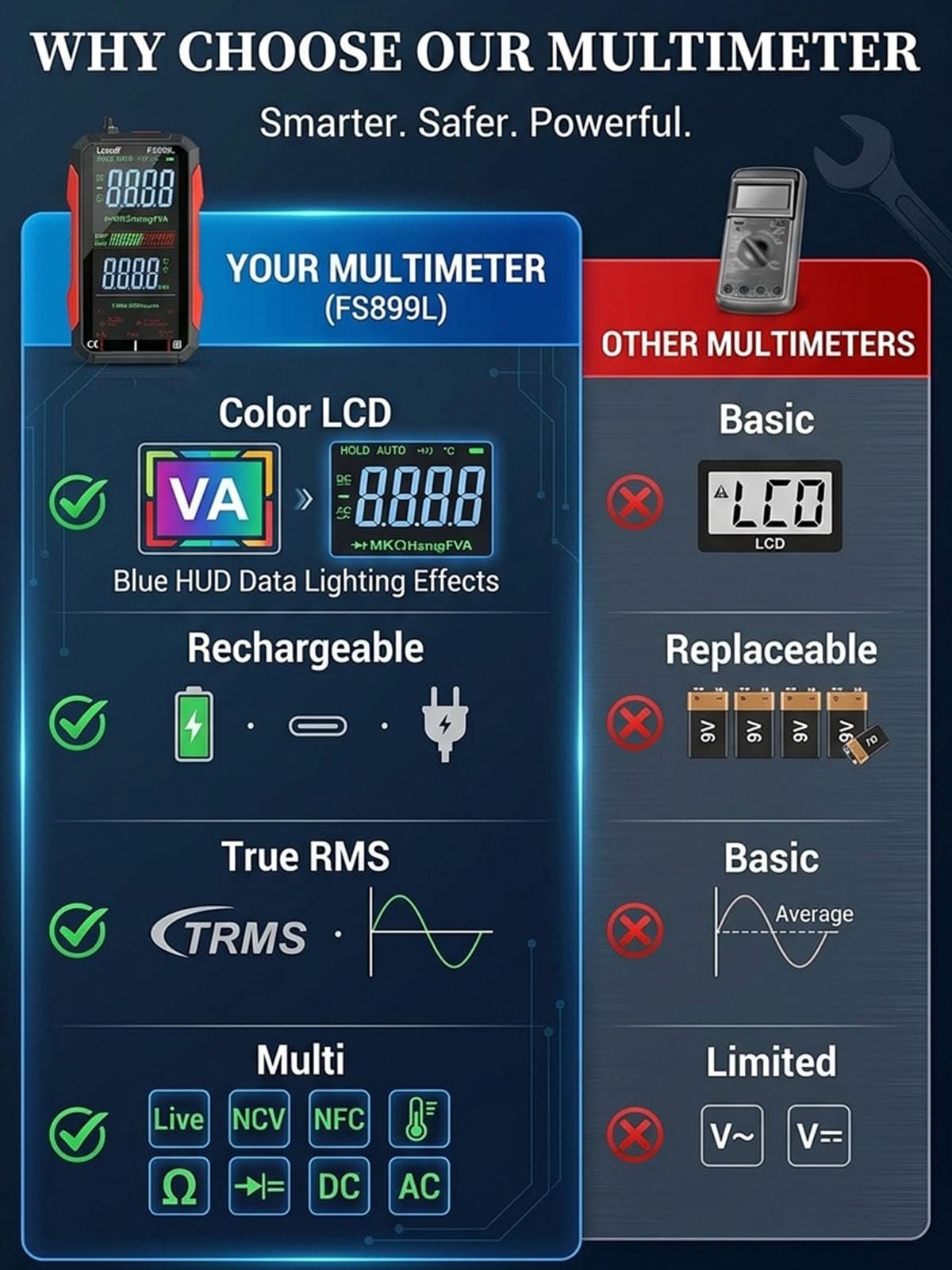 USB Rechargeable Digital Multimeter