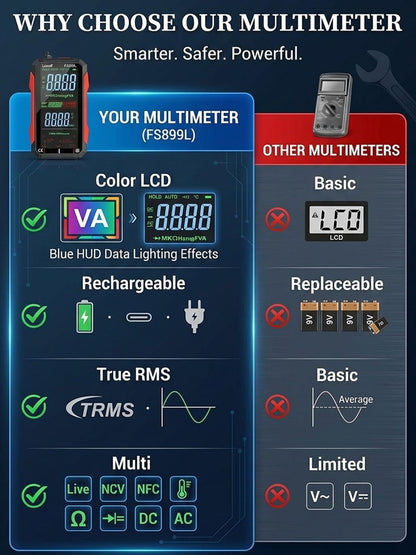 USB Rechargeable Digital Multimeter